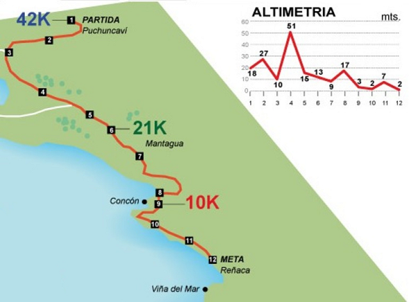 Ruta del Maraton Internacional Costa del Pacifico 2012