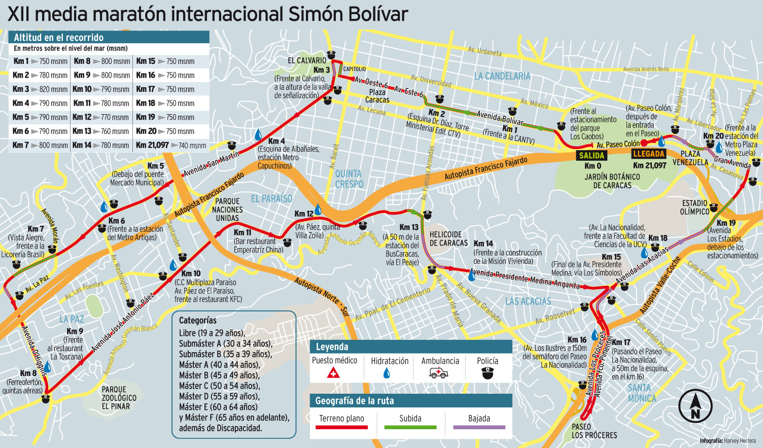 media maraton simon bolivar 2013
