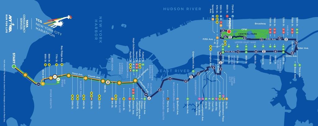 ruta maraton NYC gde