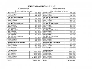Premiación 21k San Isidro 2015