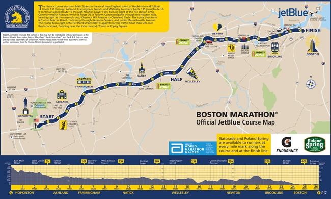 Ruta maratón Boston