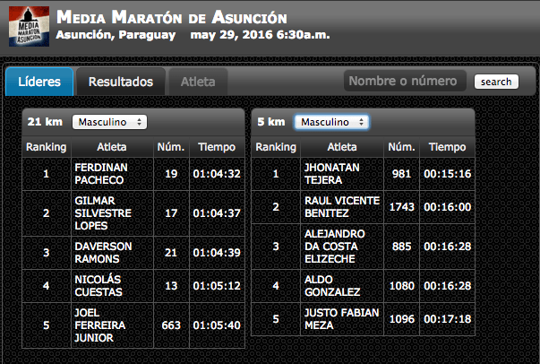 Medio maratón asuncion 2016 Masculino