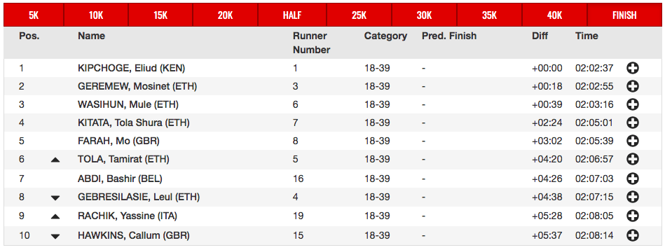 Resultados maratón Londres 2019